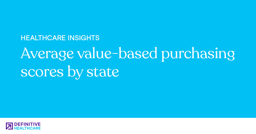Average Value-Based Purchasing Scores by State