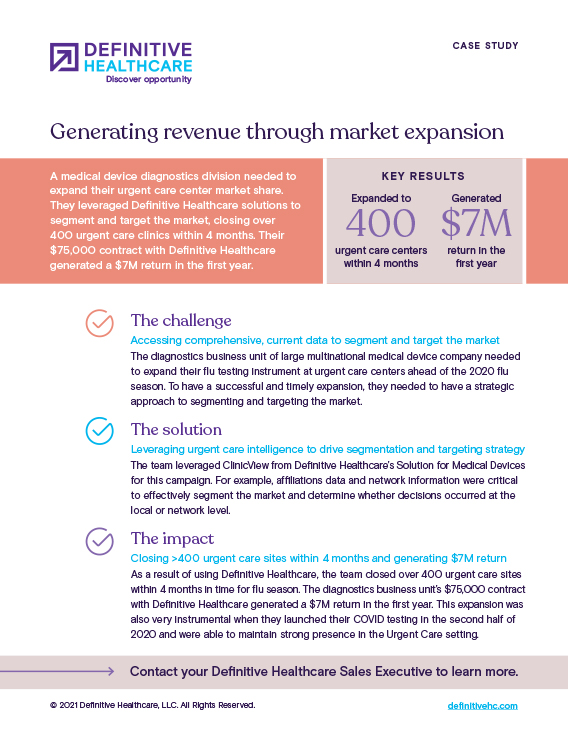 Supercharging hospital sales and marketing outreach