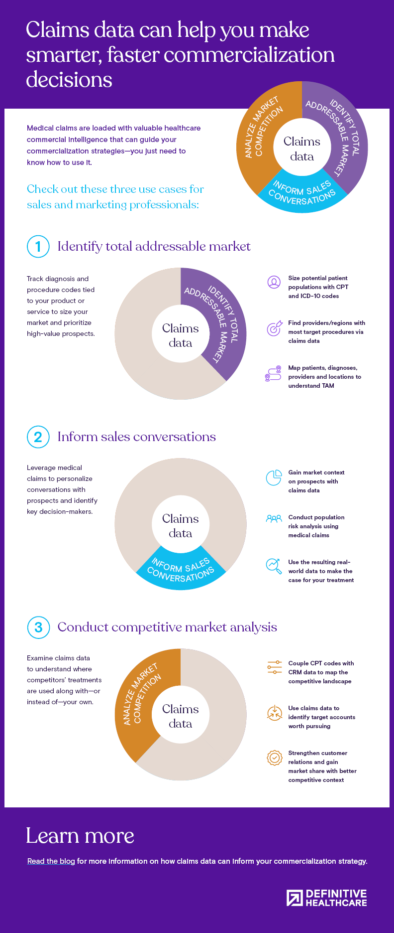 How to leverage claims data to inform commercialization strategies