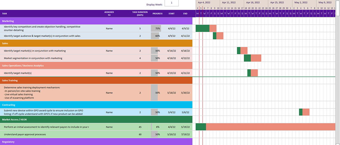 GANTT chart