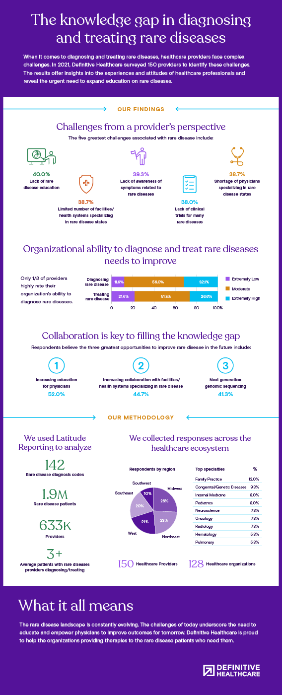 DH_Rare_Disease_infographic