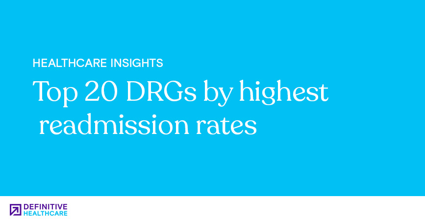 Top 20 DRGs by Highest Readmission Rates