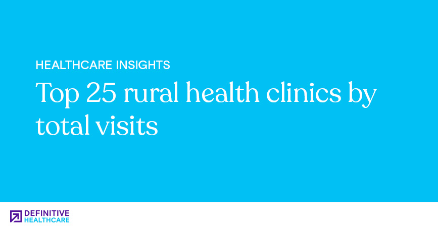 Top 25 Rural Health Clinics by Total Visits