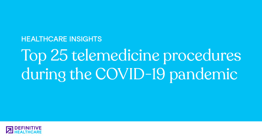 Top 25 Telemedicine Procedures During the COVID-19 Pandemic