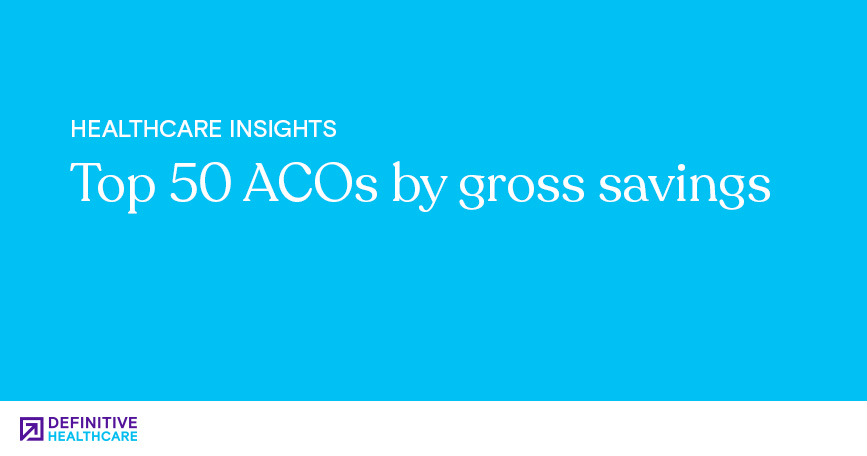 Top 50 ACOs by Gross Savings
