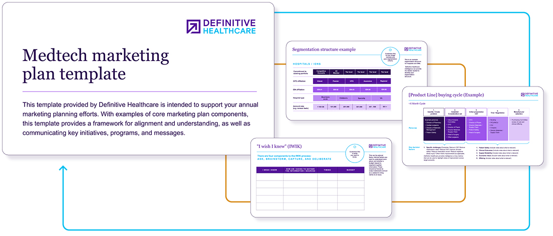 Medtech marketing plan template