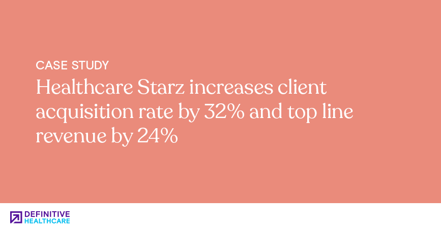 Healthcare Starz increases client acquisition rate by 32% and top line revenue by 24% 