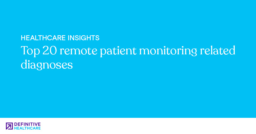 Top 20 remote patient monitoring related diagnoses