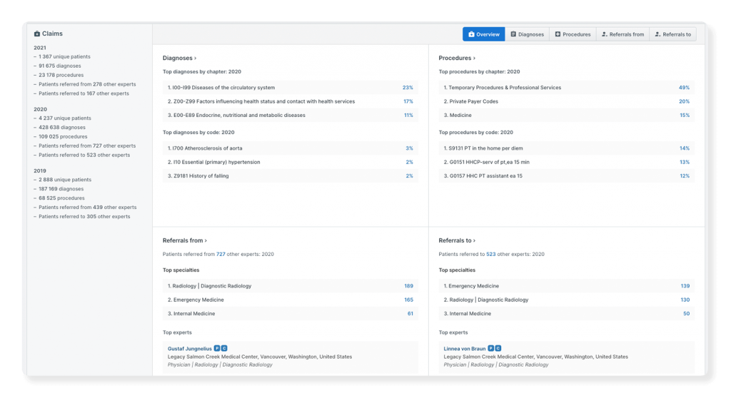 Real-world clinical insights