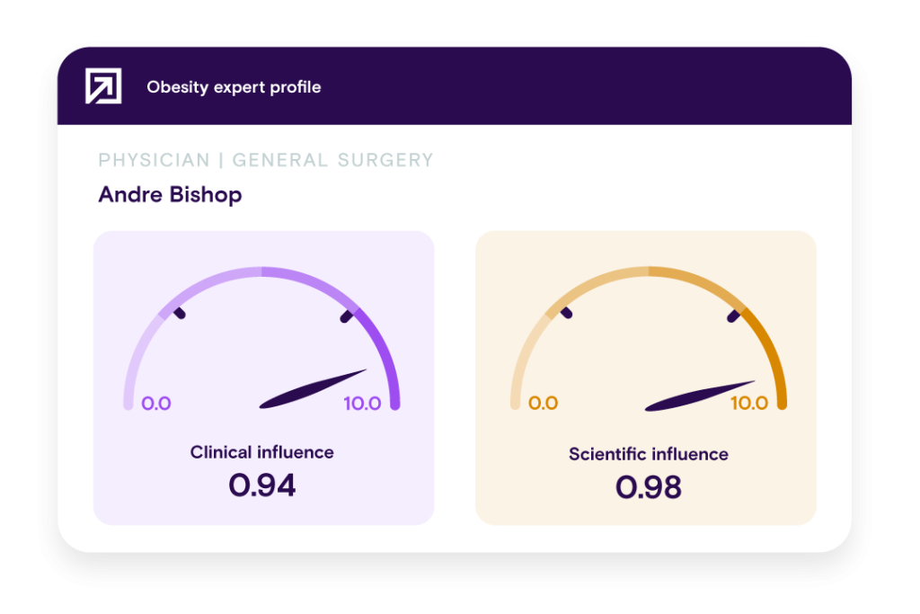 Expert Ranking