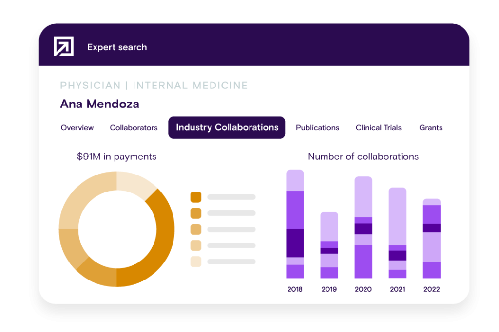 KOL Industry Collaborations