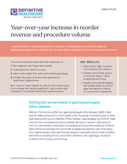 Year-over-year increase in reorder revenue and procedure volume