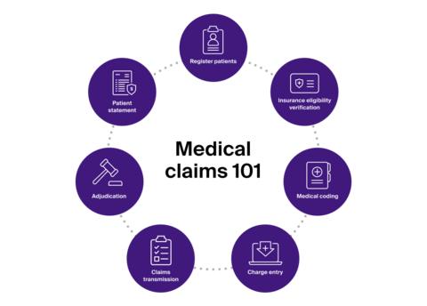 Medical claims 101_blog-graphic-dark