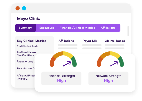 Accelerate Your Growth charts