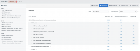 Identify and prioritize clinical leadership using the Monocl Professional Claims Extension - Screenshot 4 