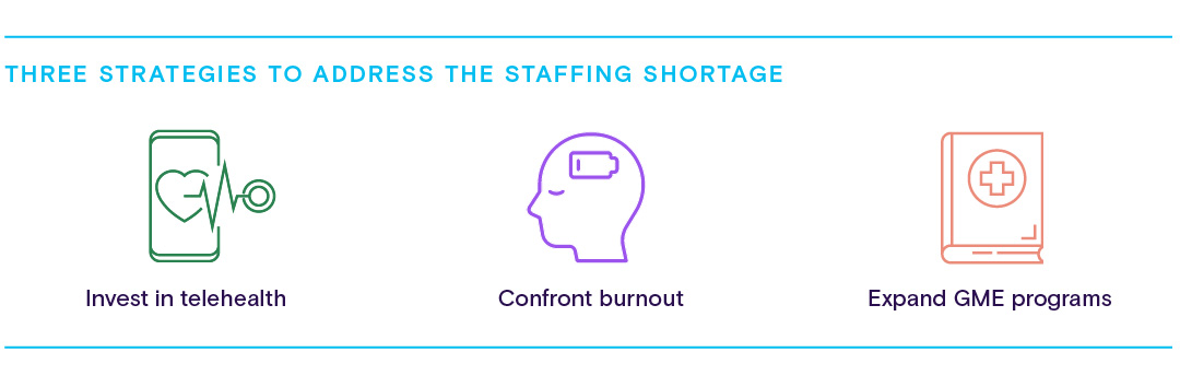 Infographic showing three strategies to address medical staffing shortage.
