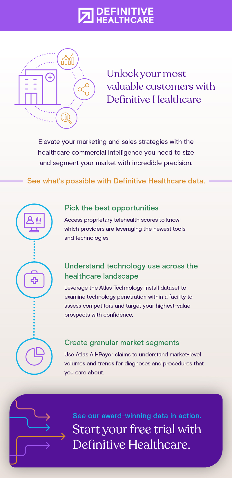 Unlock your most valuable customers with Definitive Healthcare