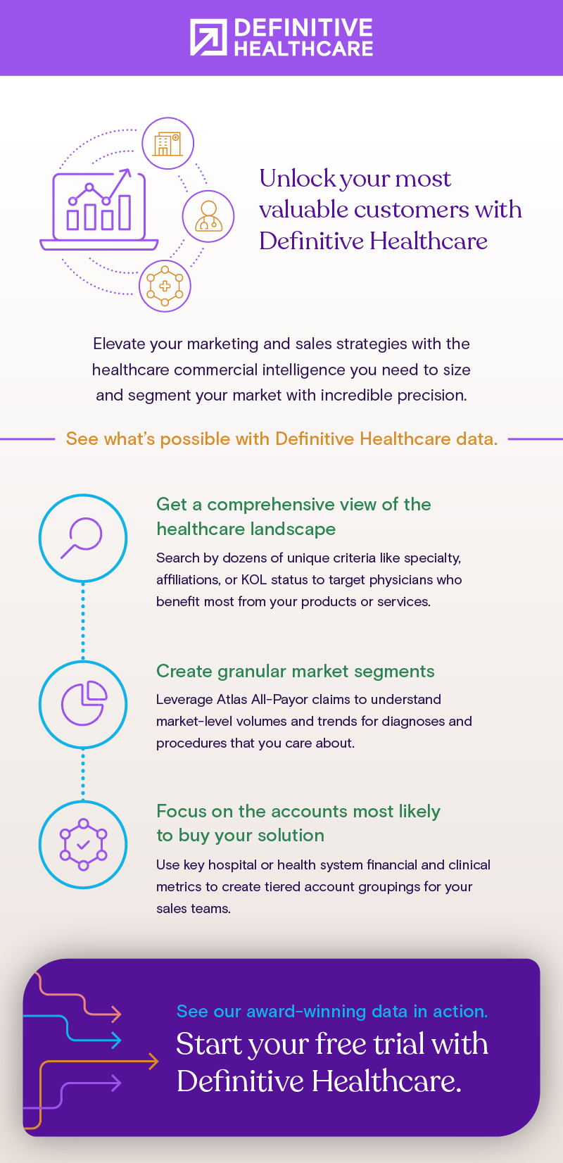 Unlock your most valuable customers with Definitive Healthcare