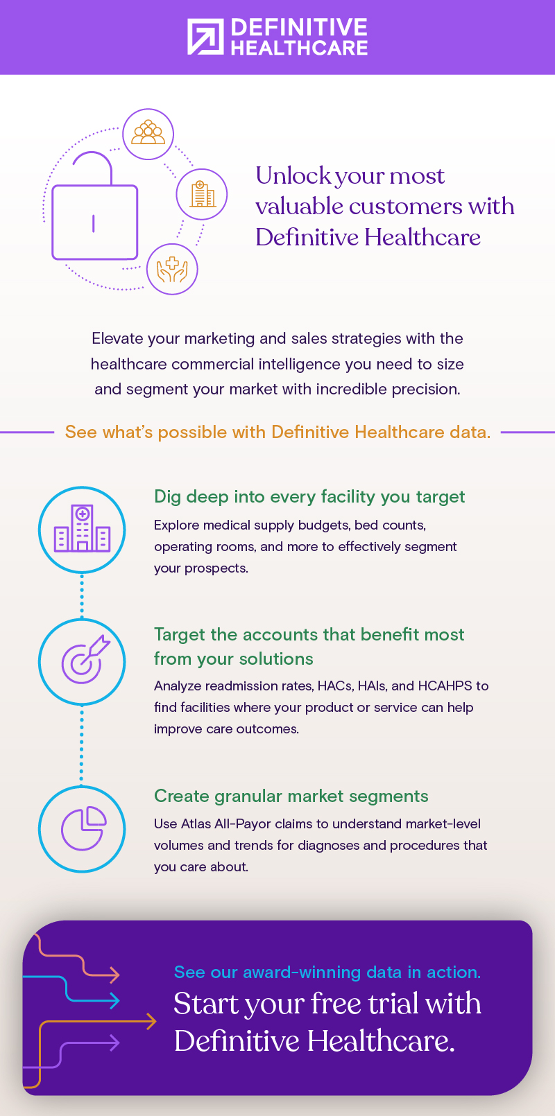 Unlock your most valuable customers with Definitive Healthcare